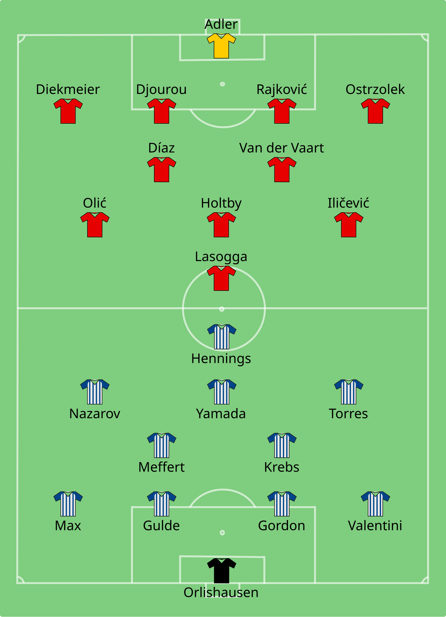 Hamburg vs Karlsruhe predictions