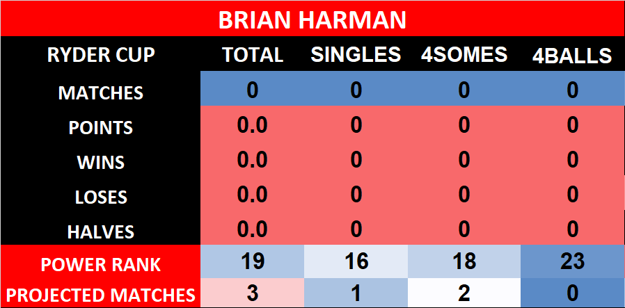 harman ryder cup 0030