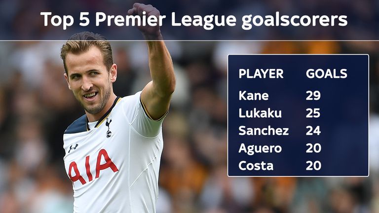 harry kane pfp 0054