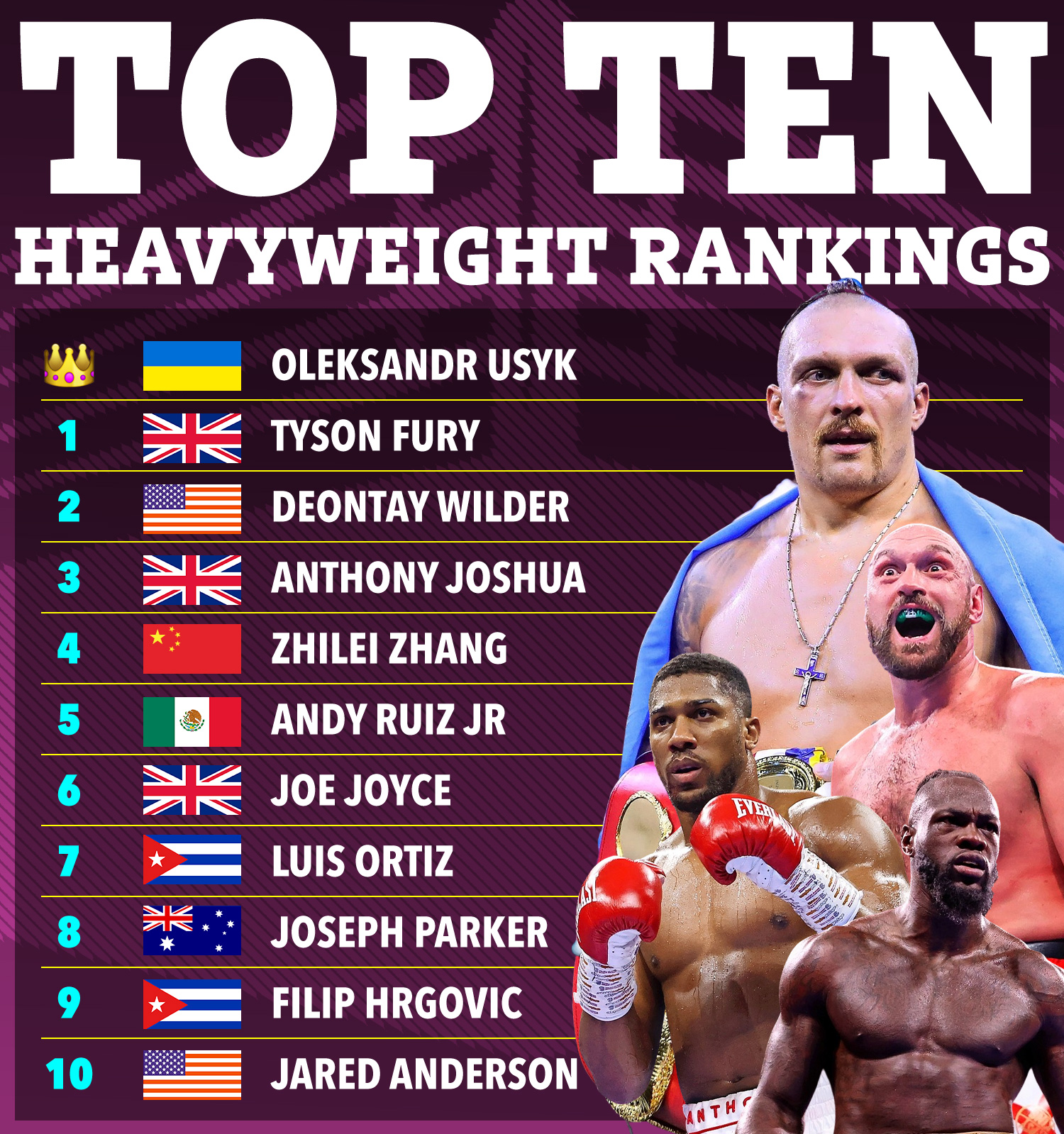 heavyweight title fights