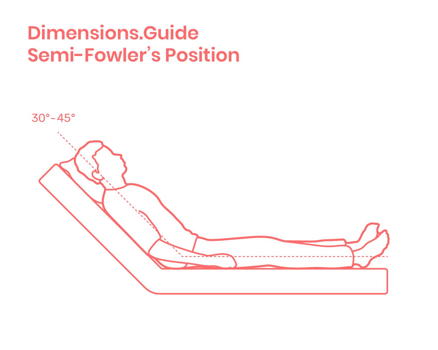 high fowler position conditions