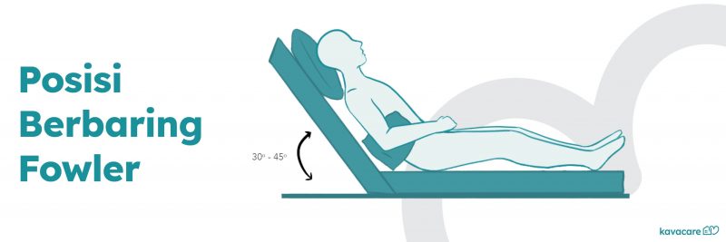high fowler position indication