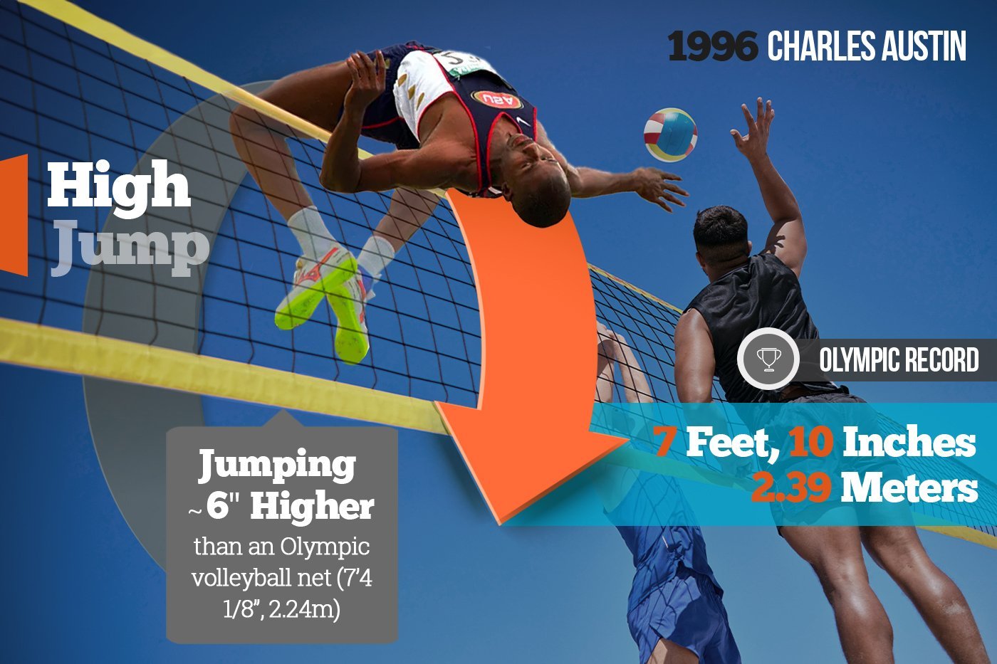 history of high jump records