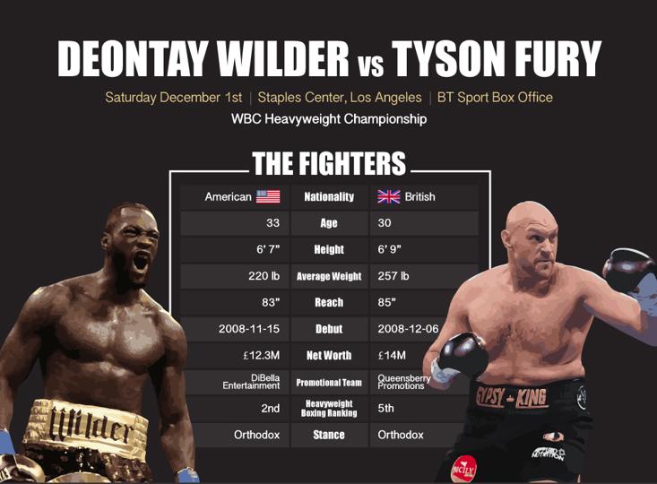 how tall is deontay wilder 0016