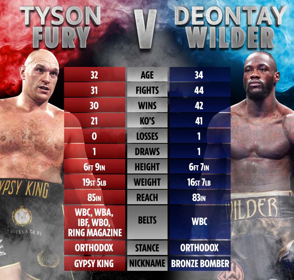 how tall is deontay wilder 0026