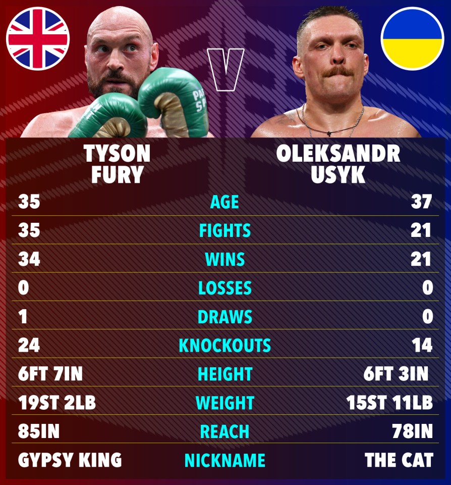 how tall is fury 0032