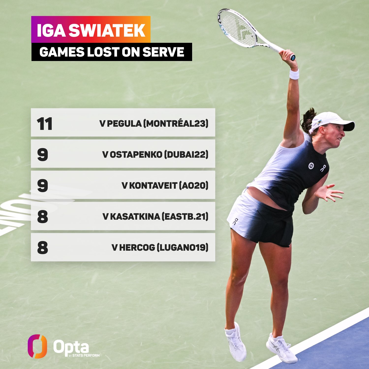iga swiatek serve 0023