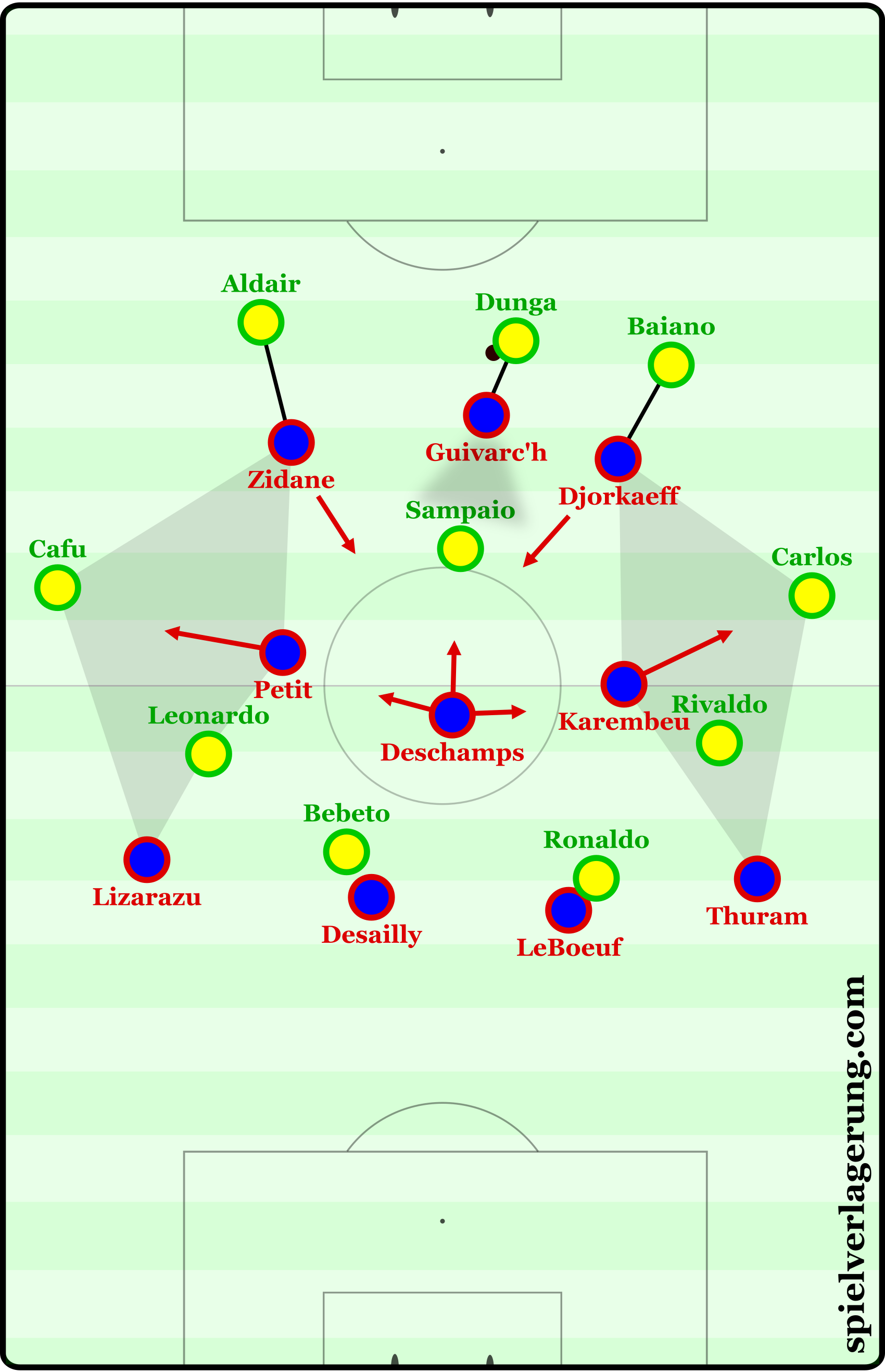 impact of 1998 final