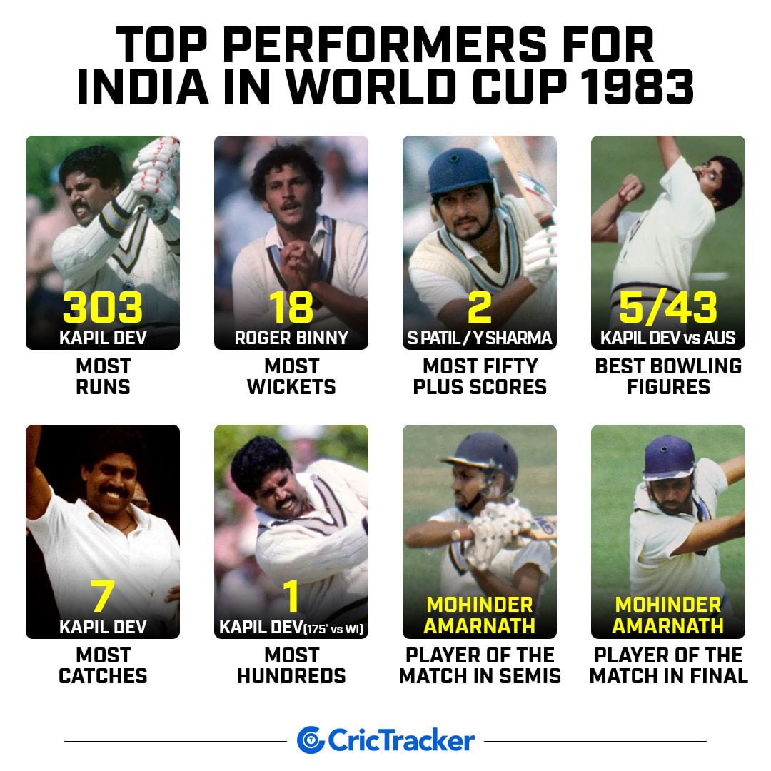 india world cup 1983 0027