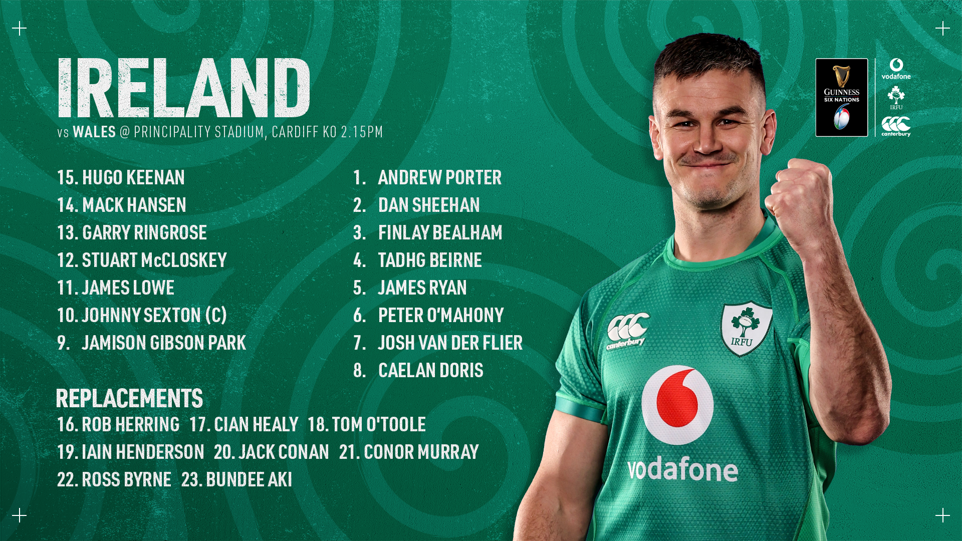 Ireland rugby player stats.