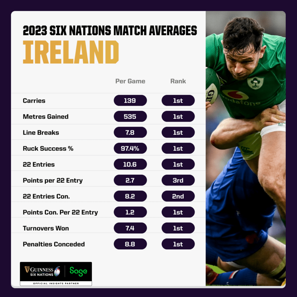 ireland six nations 2023 0043