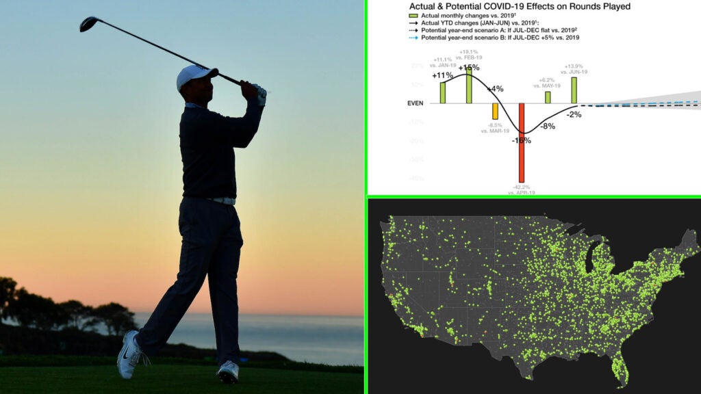 is golf year round 0010