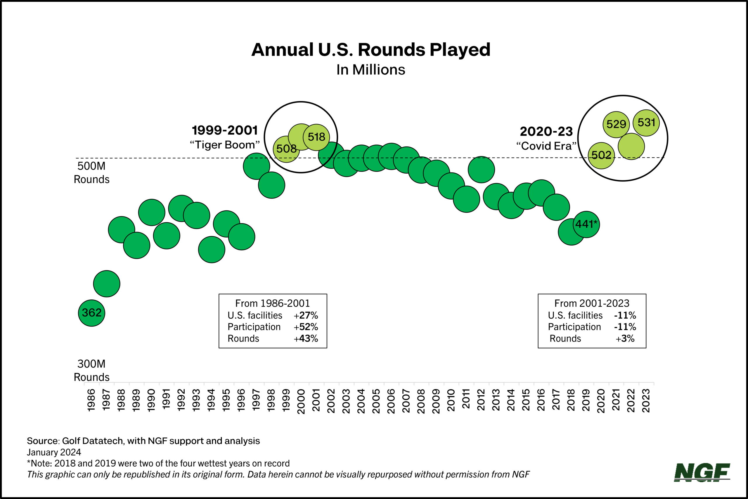 is golf year round 0016