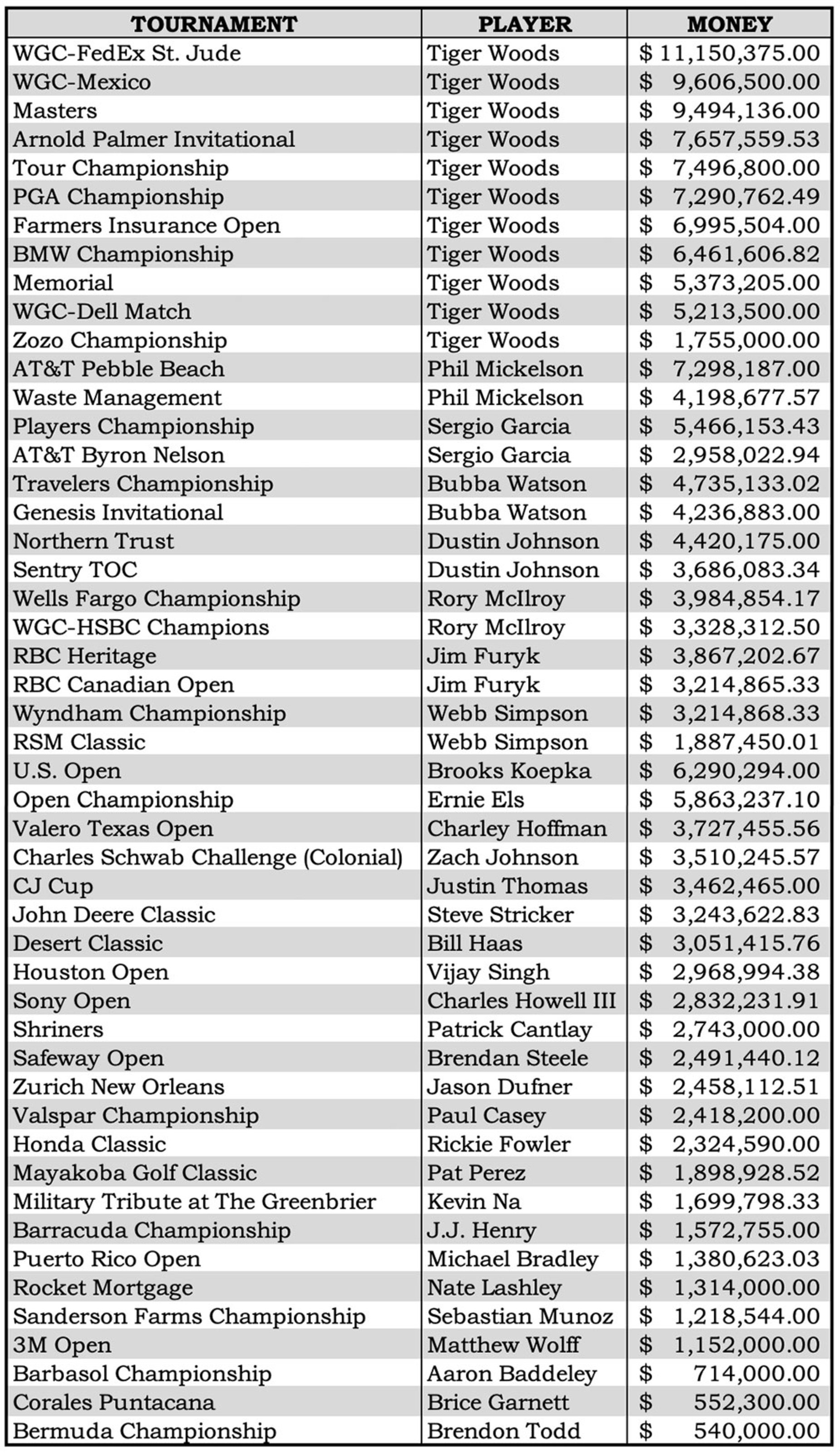 jason dufner oak hill 0047