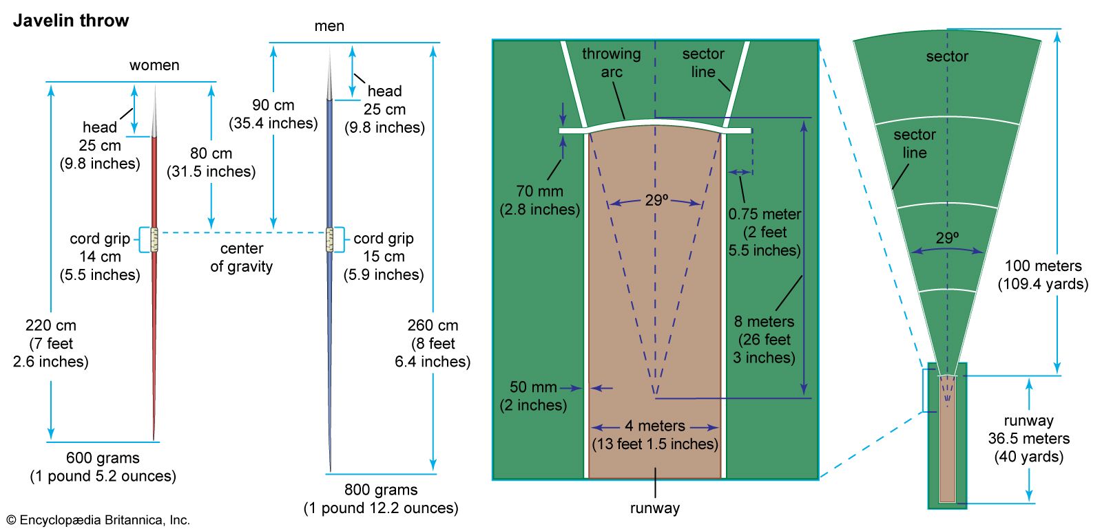 javelin grip tips