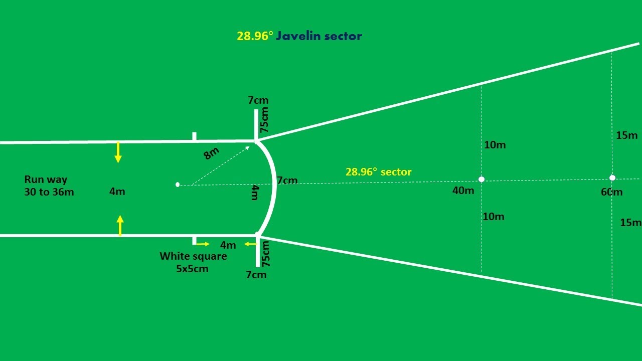 javelin throwing techniques