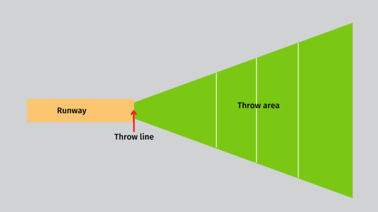 javelin warm-up exercises