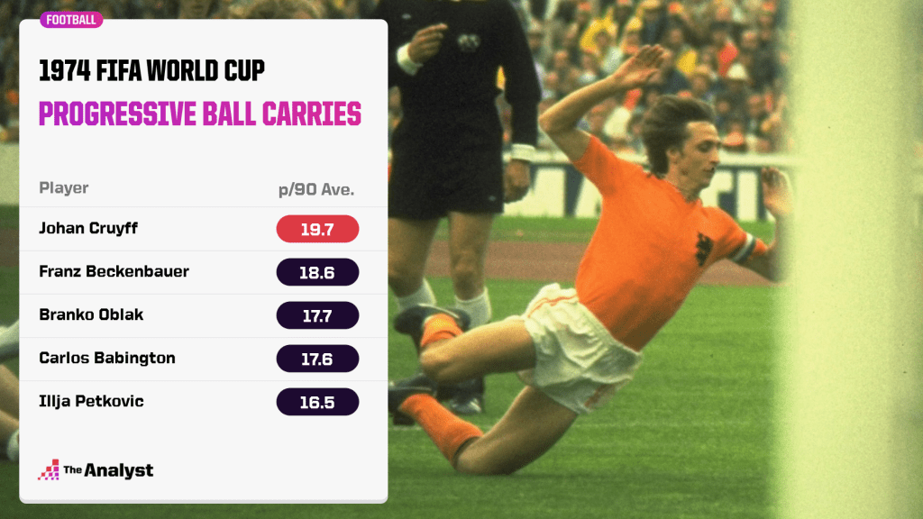 johan cruyff 1974 0035