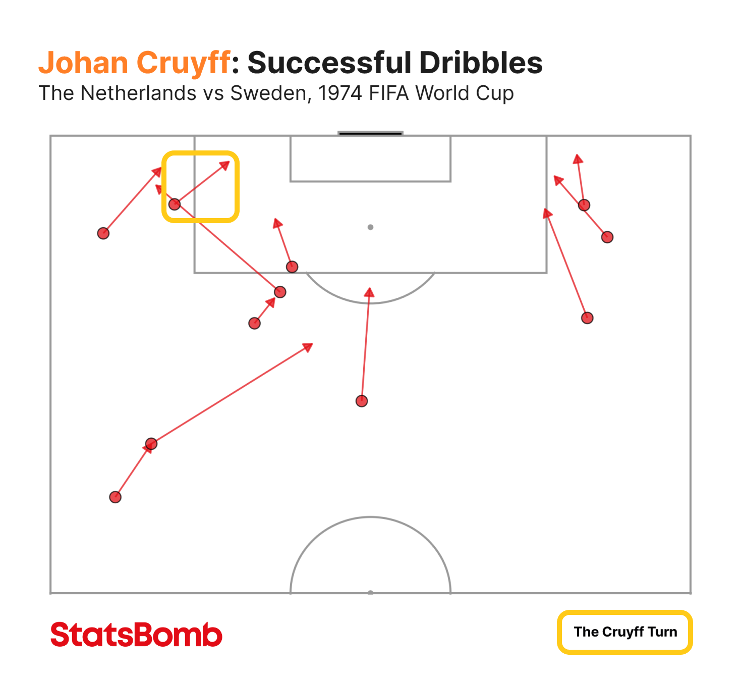 johan cruyff 1974 0097