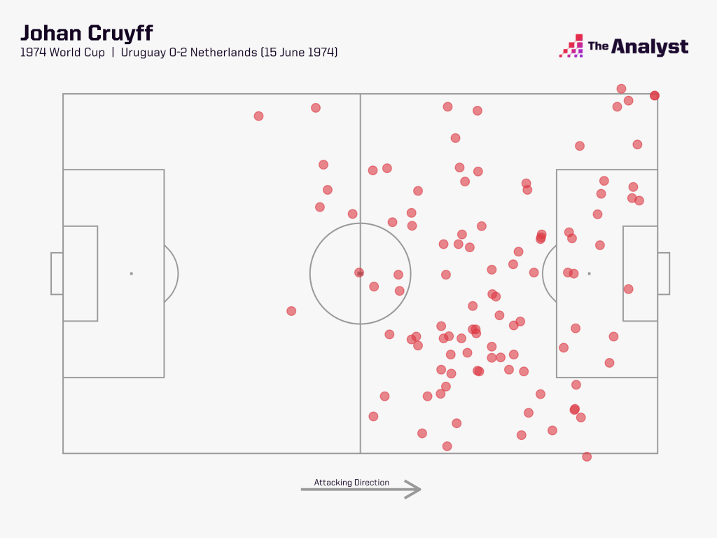 johan cruyff 1974 0099