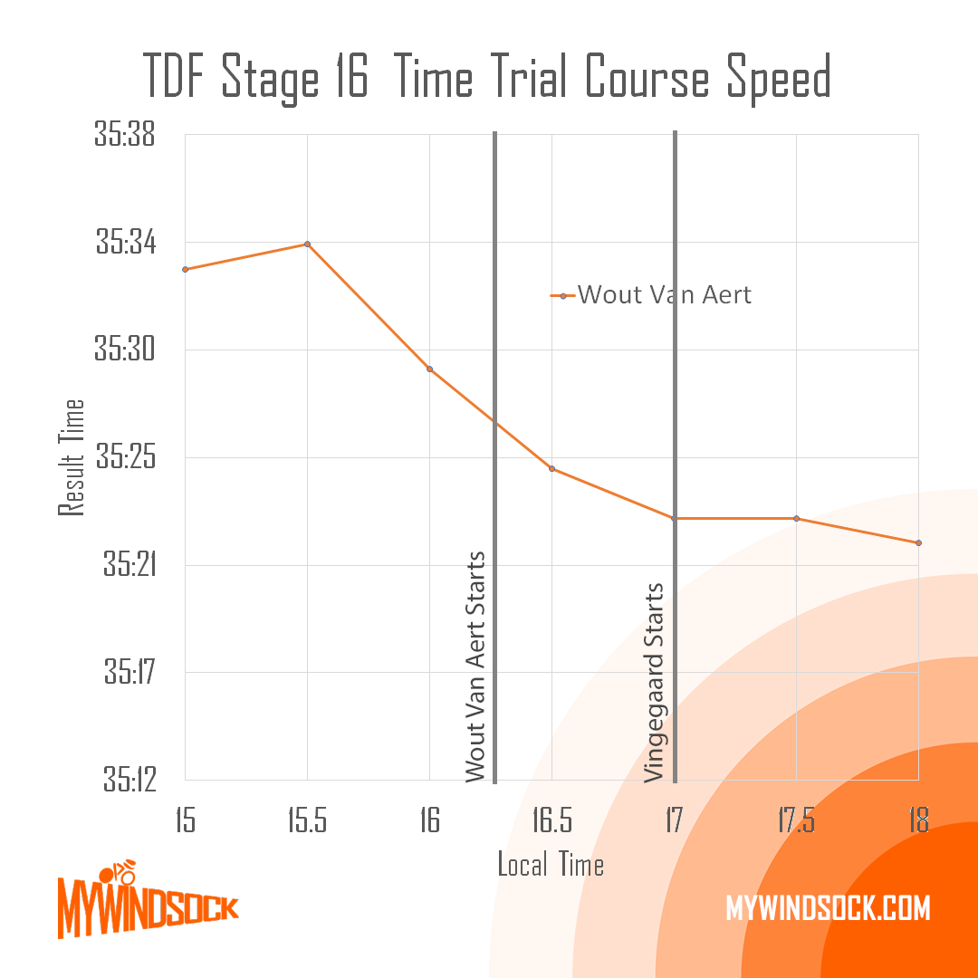 jonas vingegaard time trial 0023