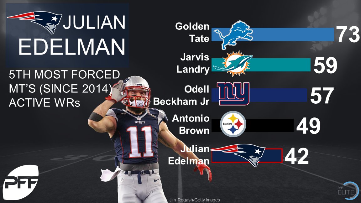julian edelman 2014 0027