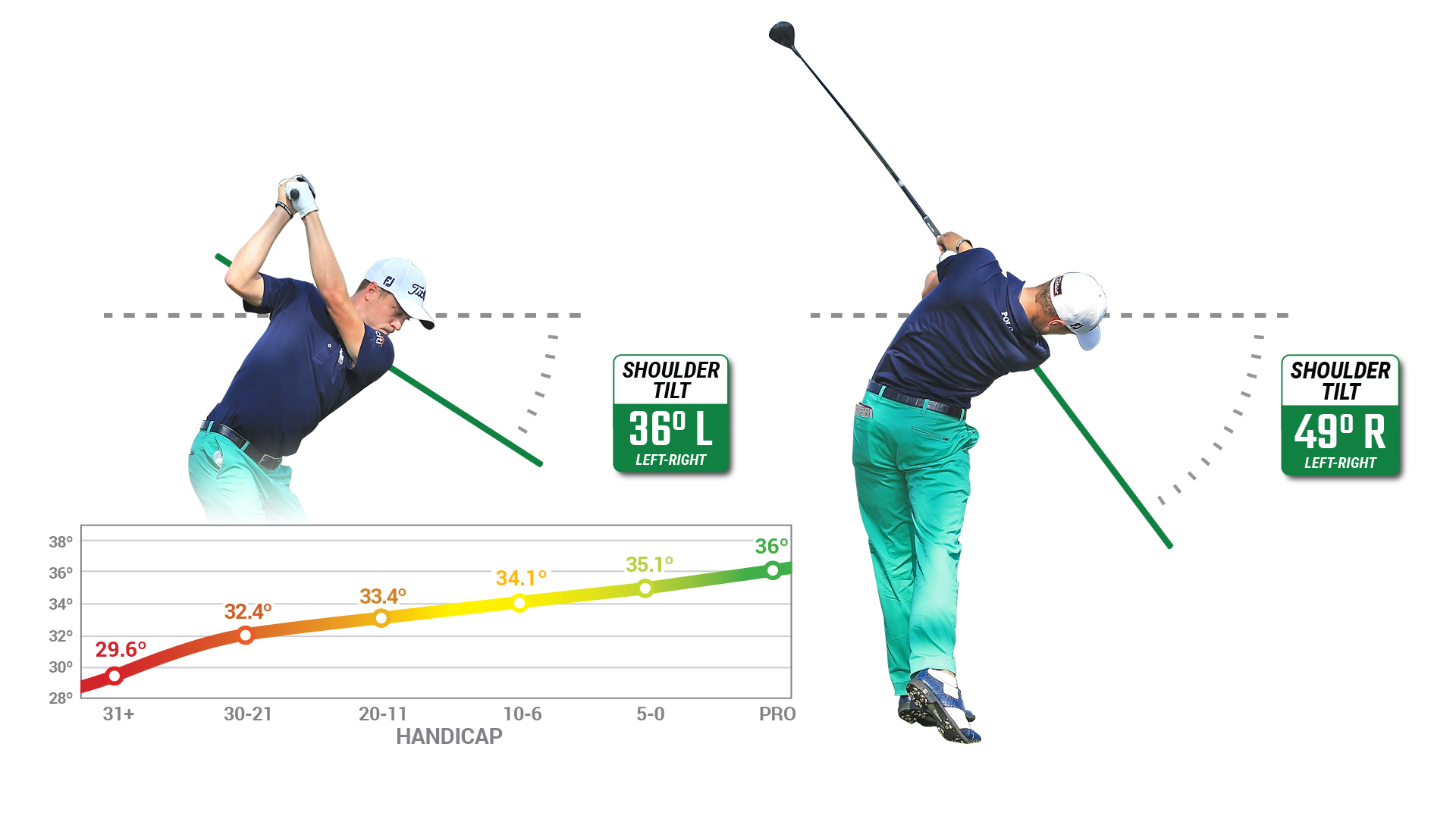 justin thomas backswing check 0010