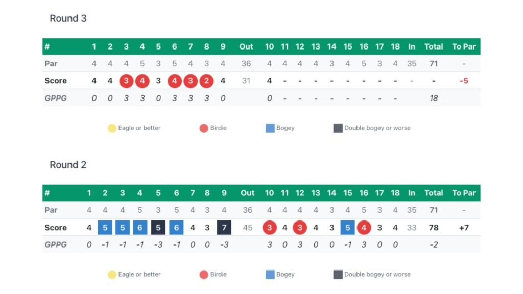 Justin Thomas British Open 0046