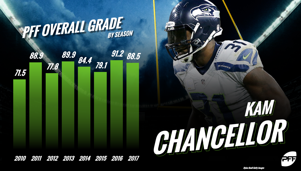 kam chancellor wallpapers 0047