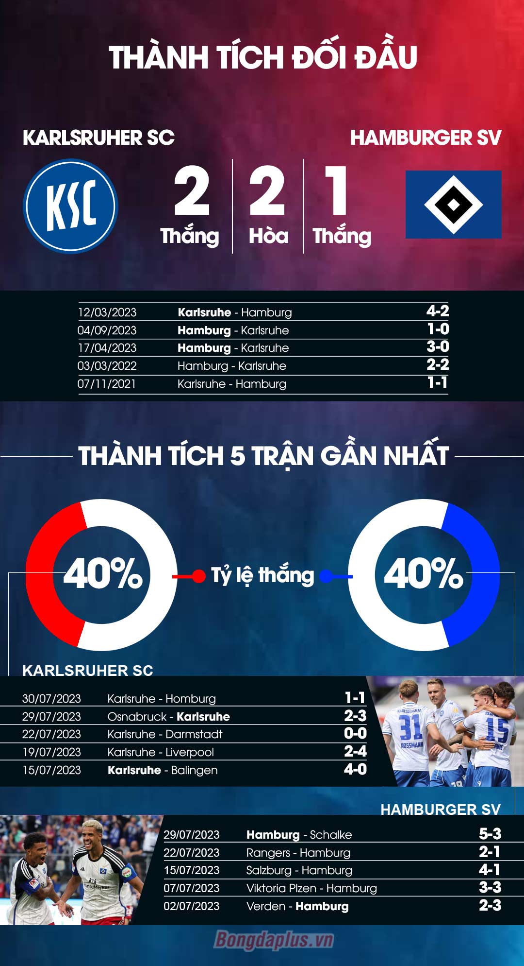 Karlsruher performance stats