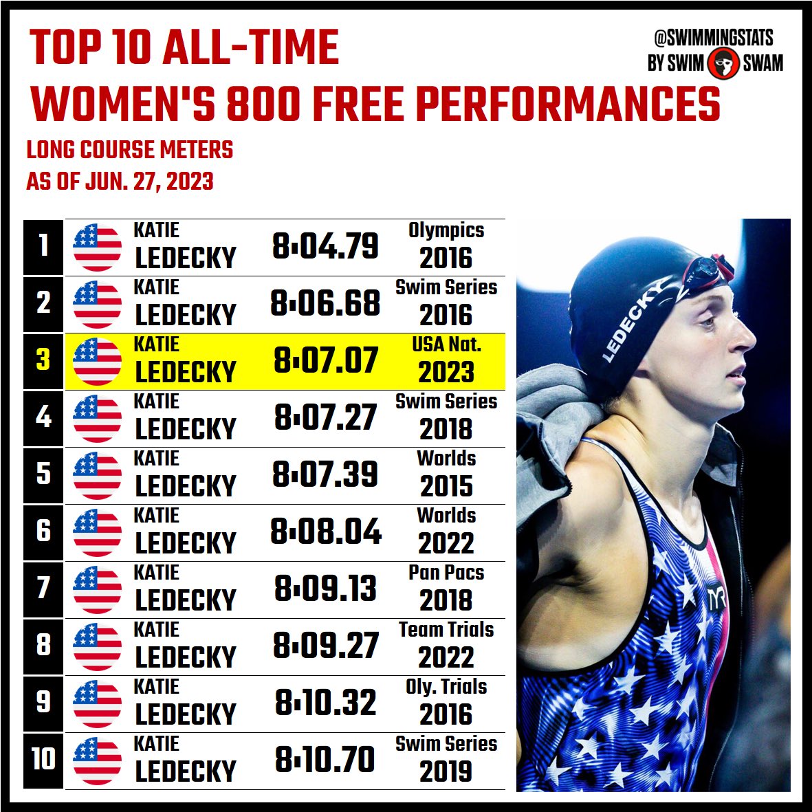 katie ledecky 2023 0026