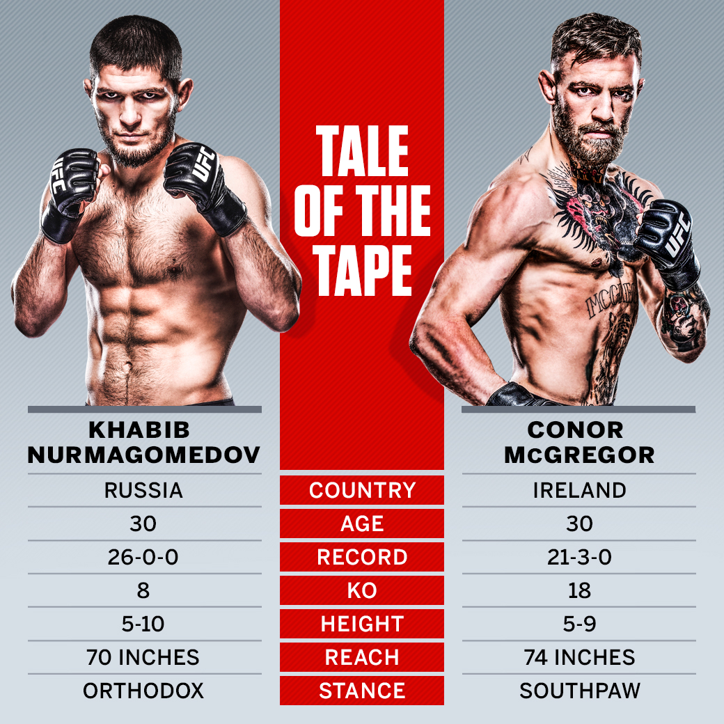 khabib v mcgregor 0012