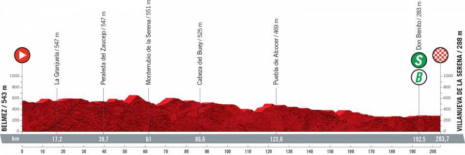 La Vuelta highlights