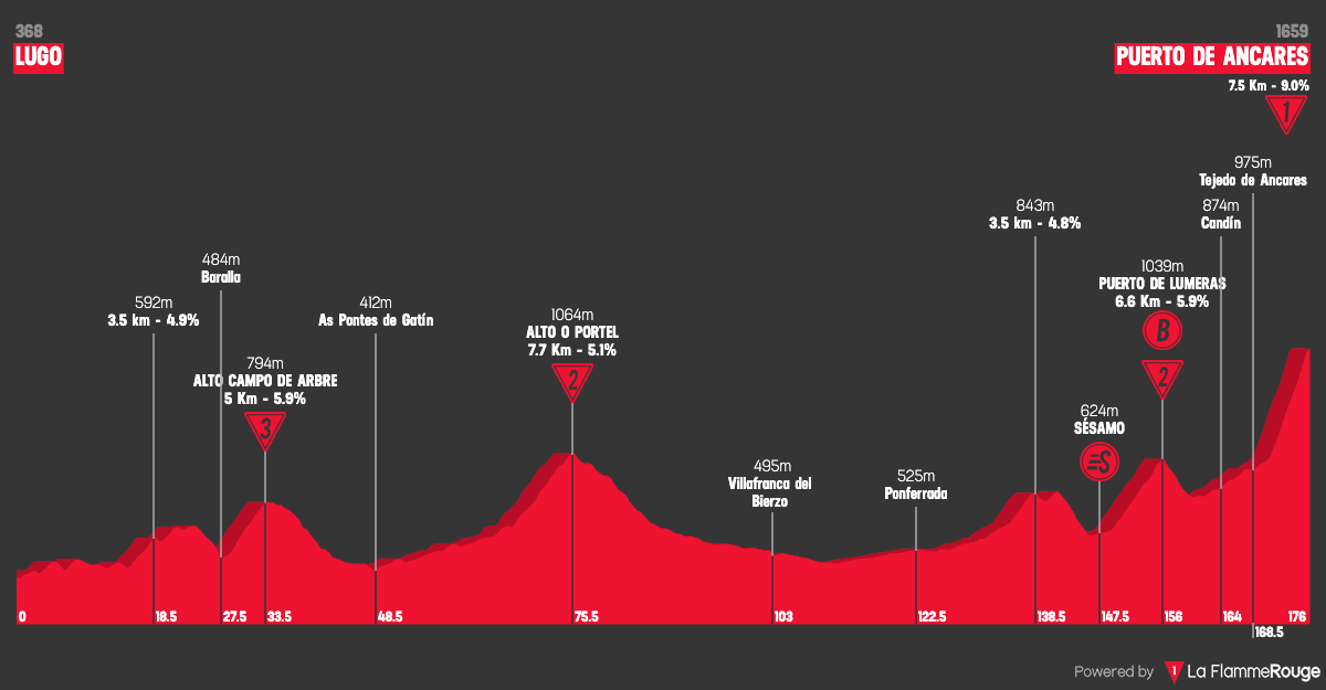 la vuelta stage 13 0037
