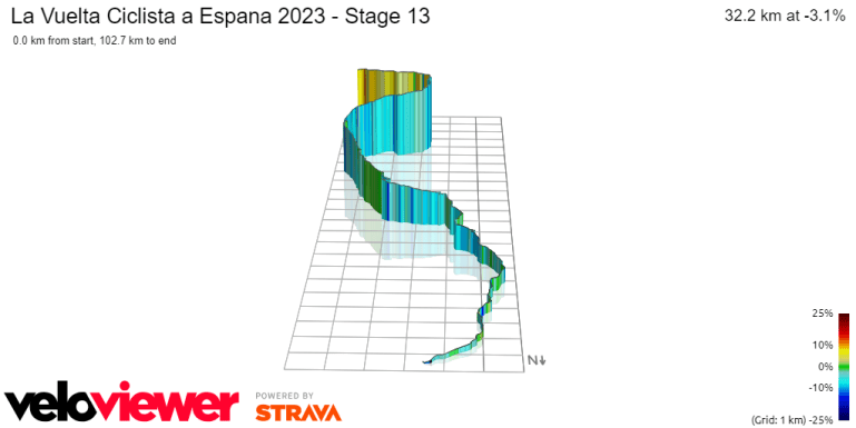 la vuelta stage 13 0046