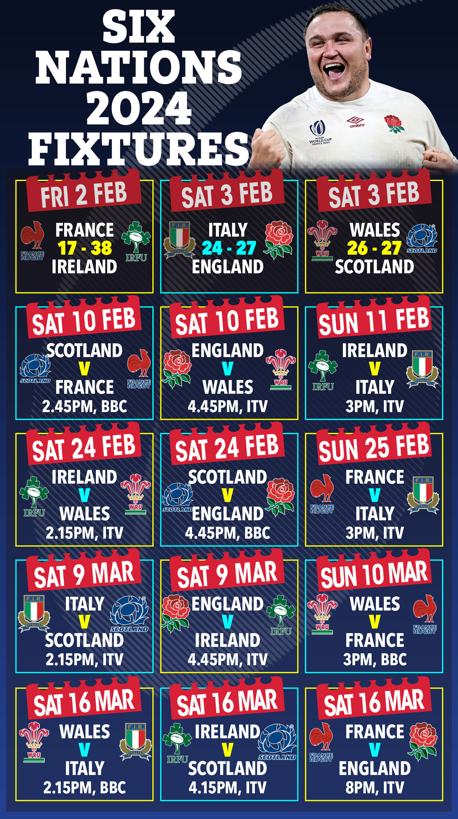latest Six Nations standings