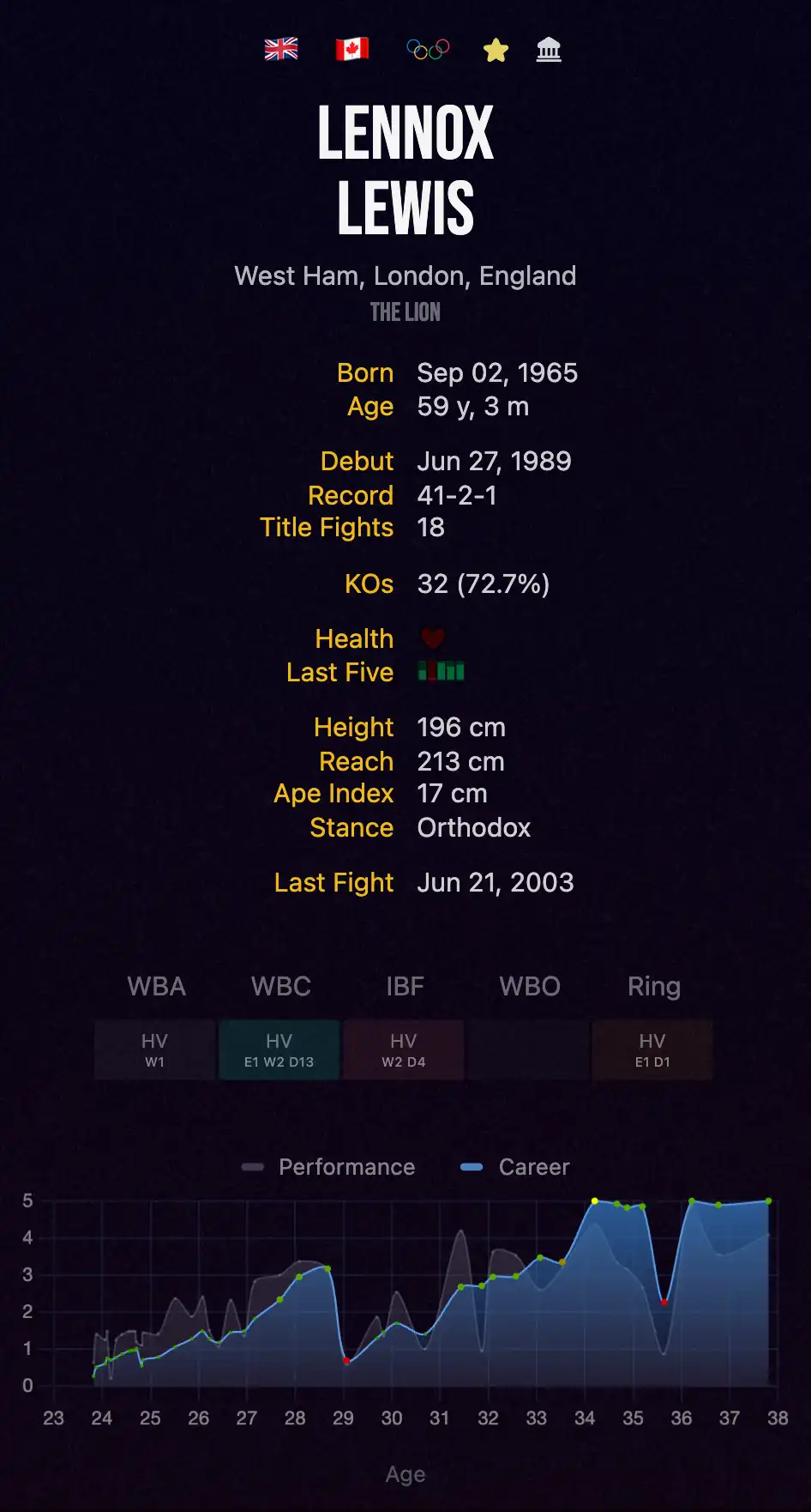 Lennox Lewis opponents