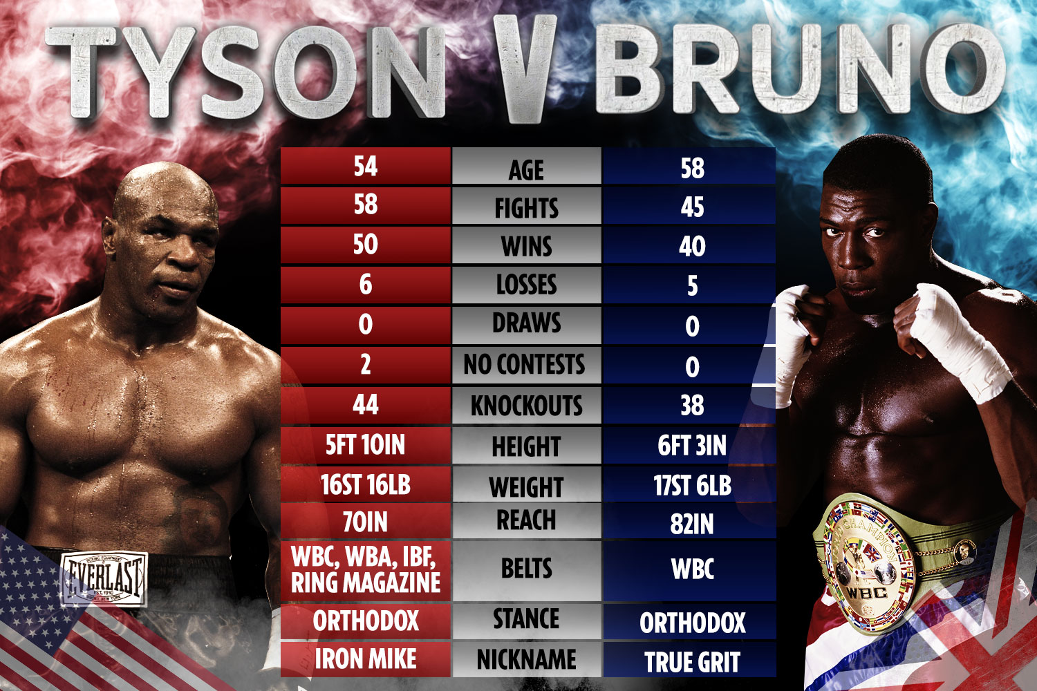 lennox lewis weight 0019