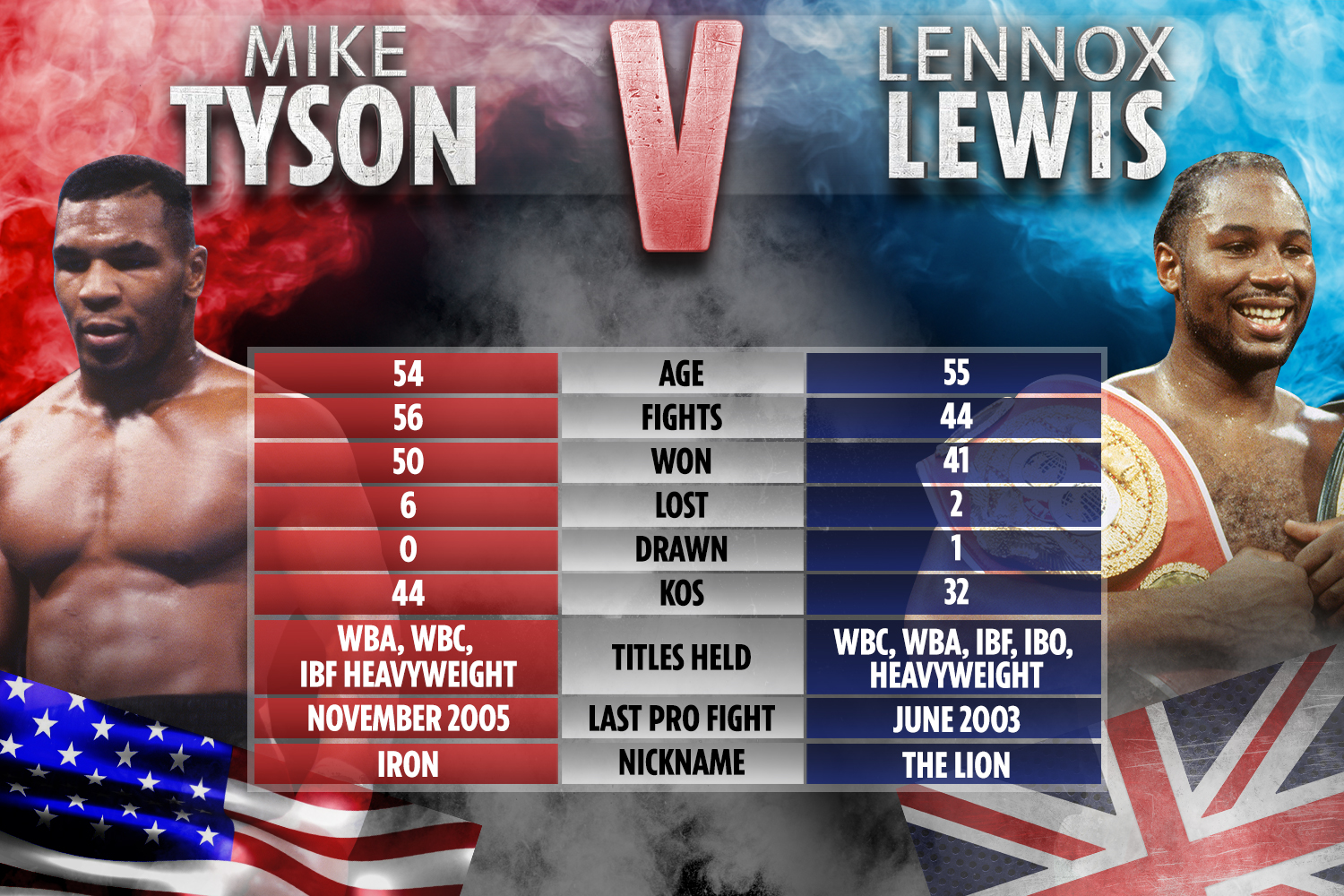 lennox lewis weight 0041