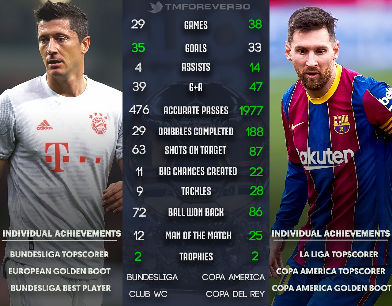 lewandowski vs messi 0012