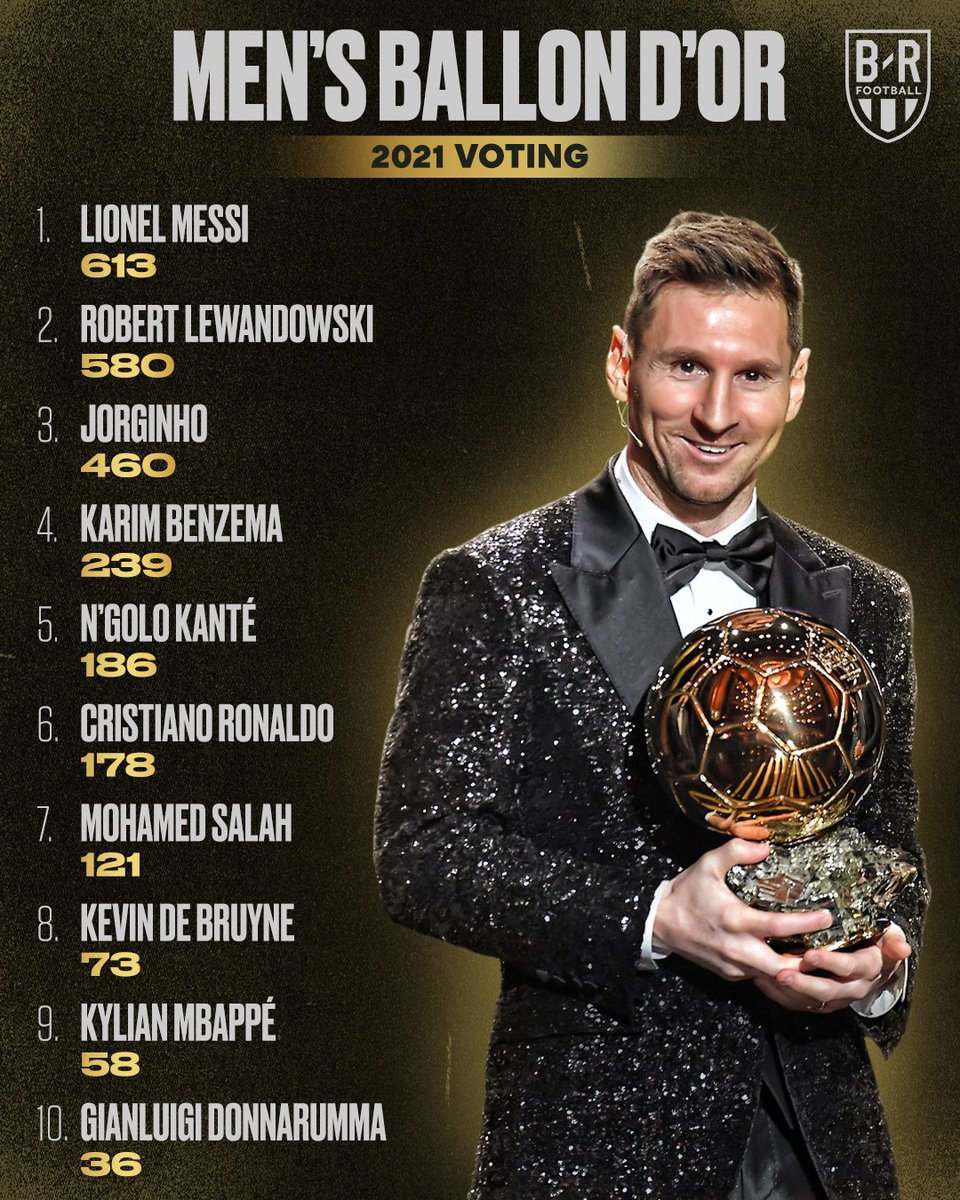 lewandowski vs messi 0022