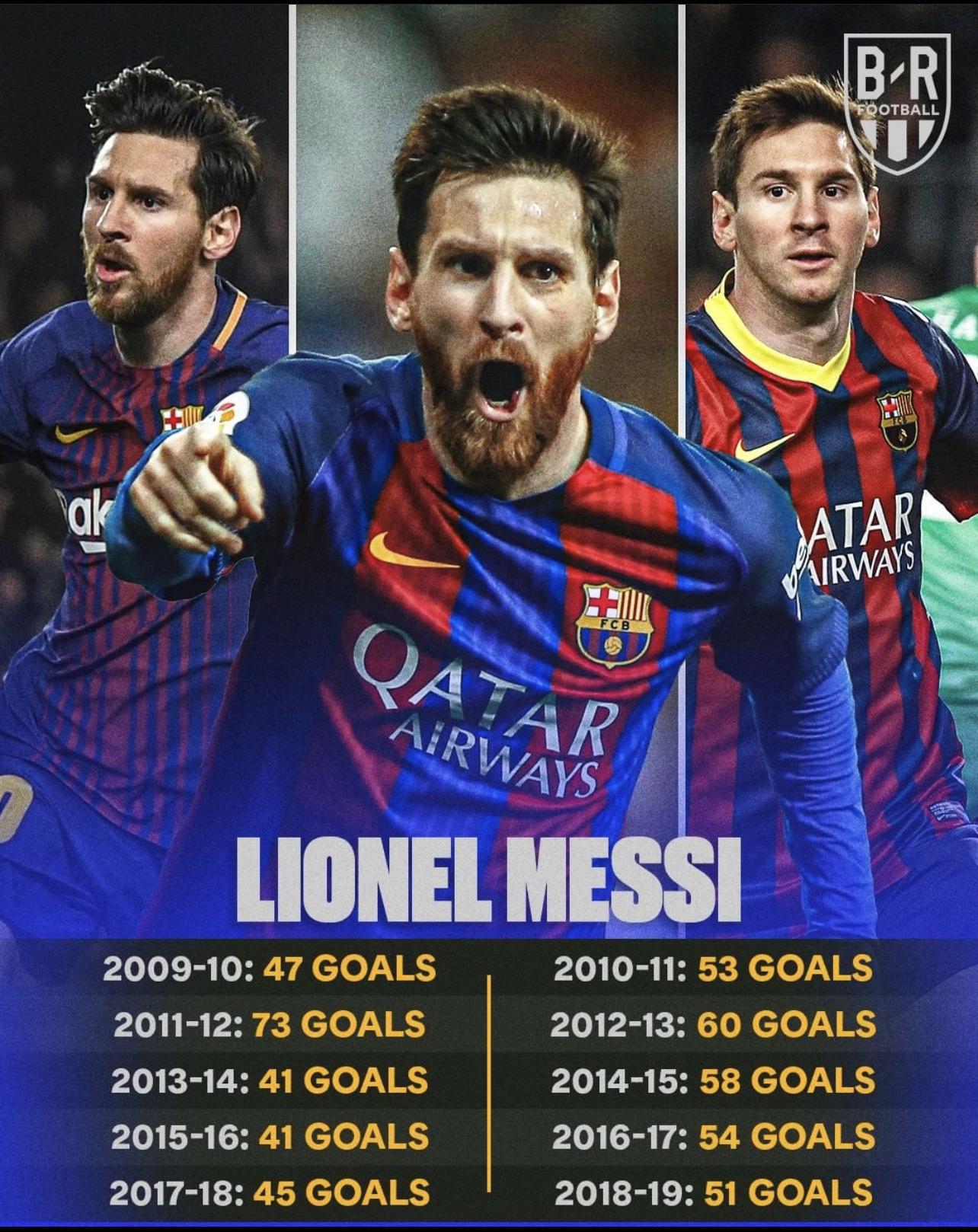 lewandowski vs messi 0024