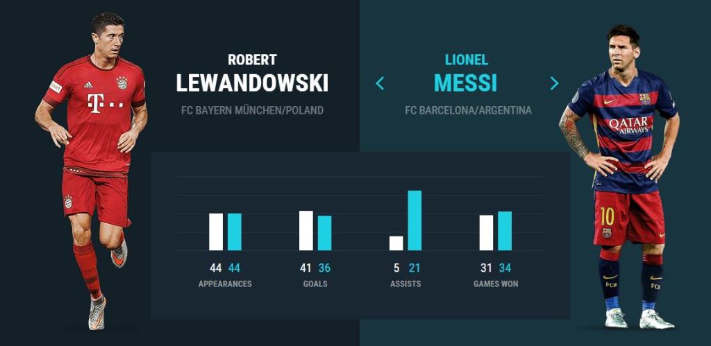 lewandowski vs messi 0033
