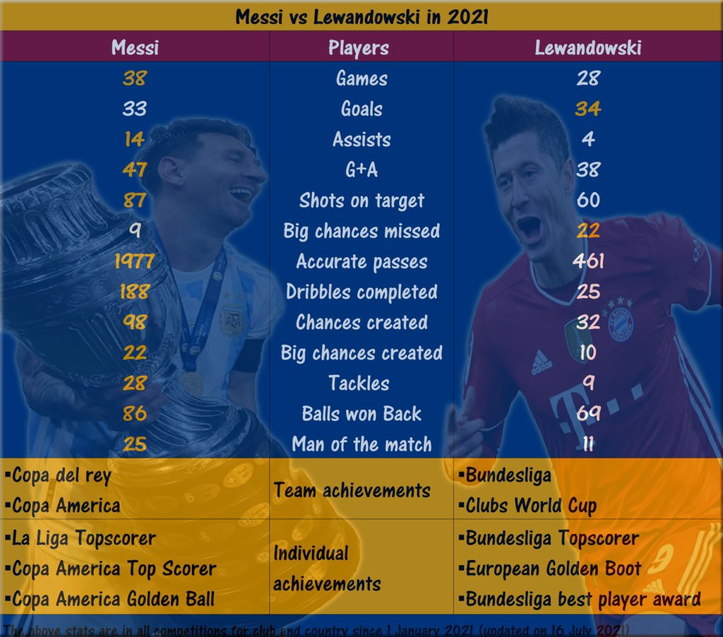 lewandowski vs messi 0049