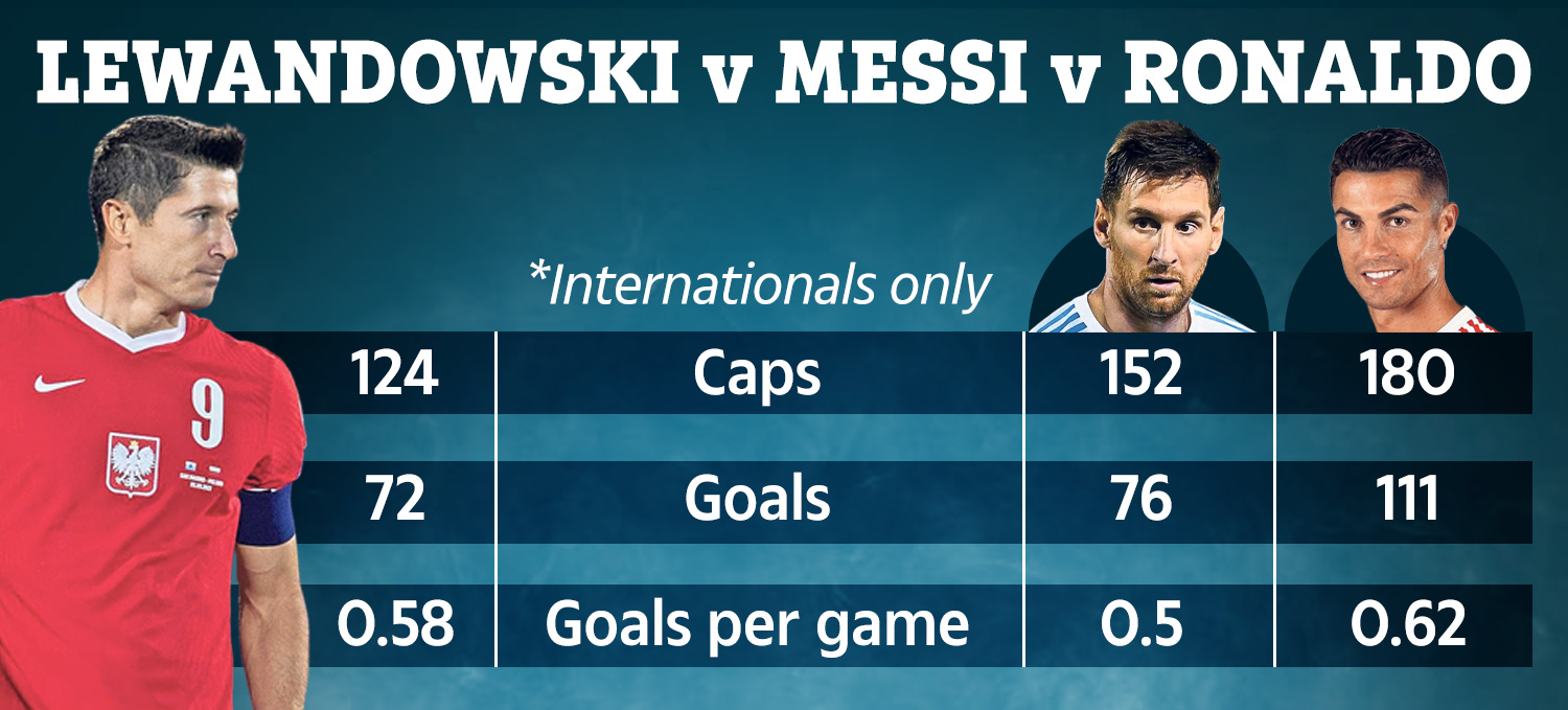 lewandowski vs messi 0056