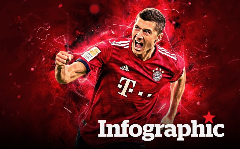 lewandowski vs messi 0065