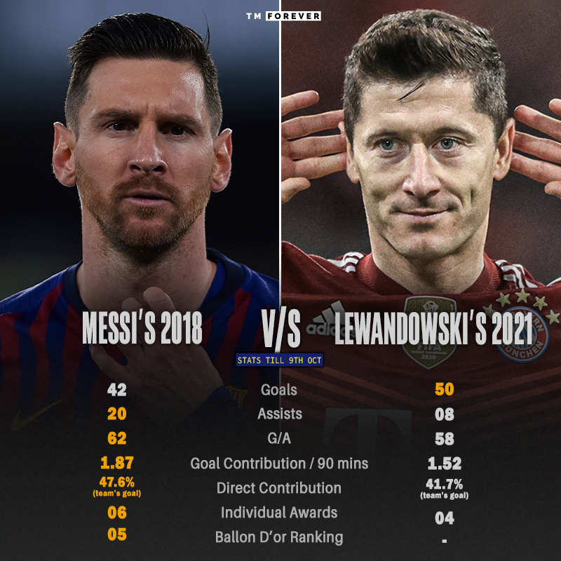 lewandowski vs messi 0071