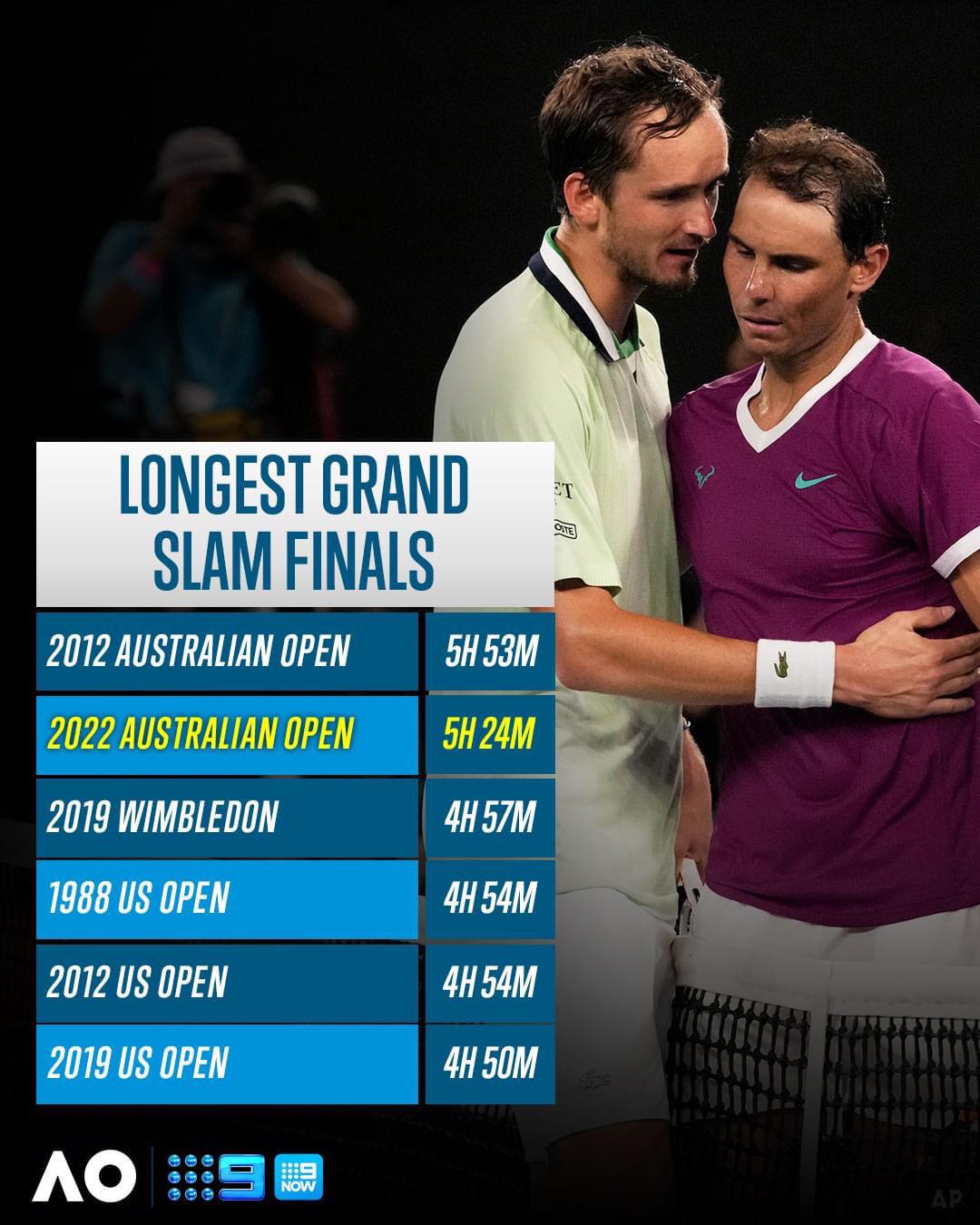 longest wimbledon final 0013
