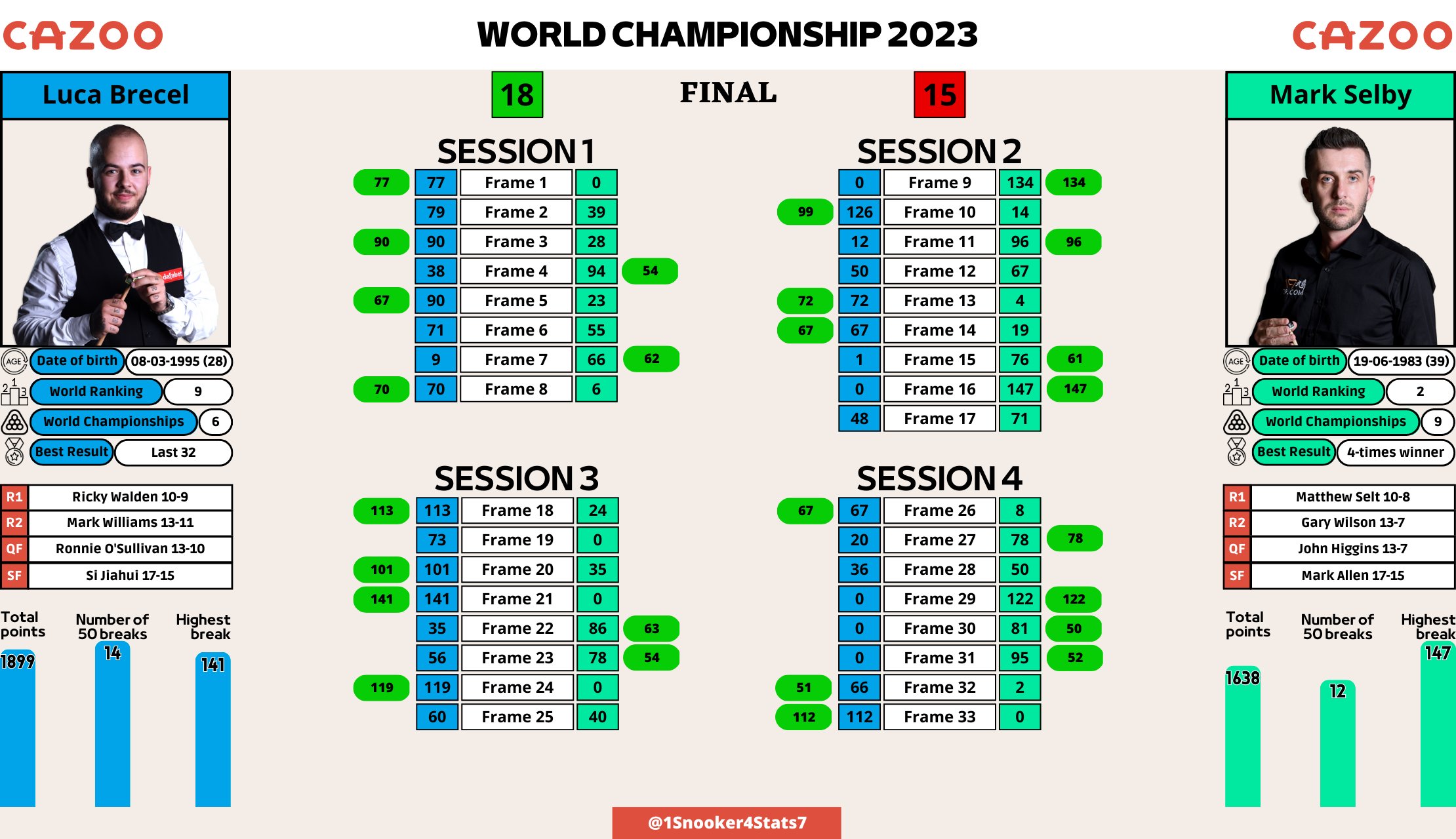 luca brecel vs mark selby 0016