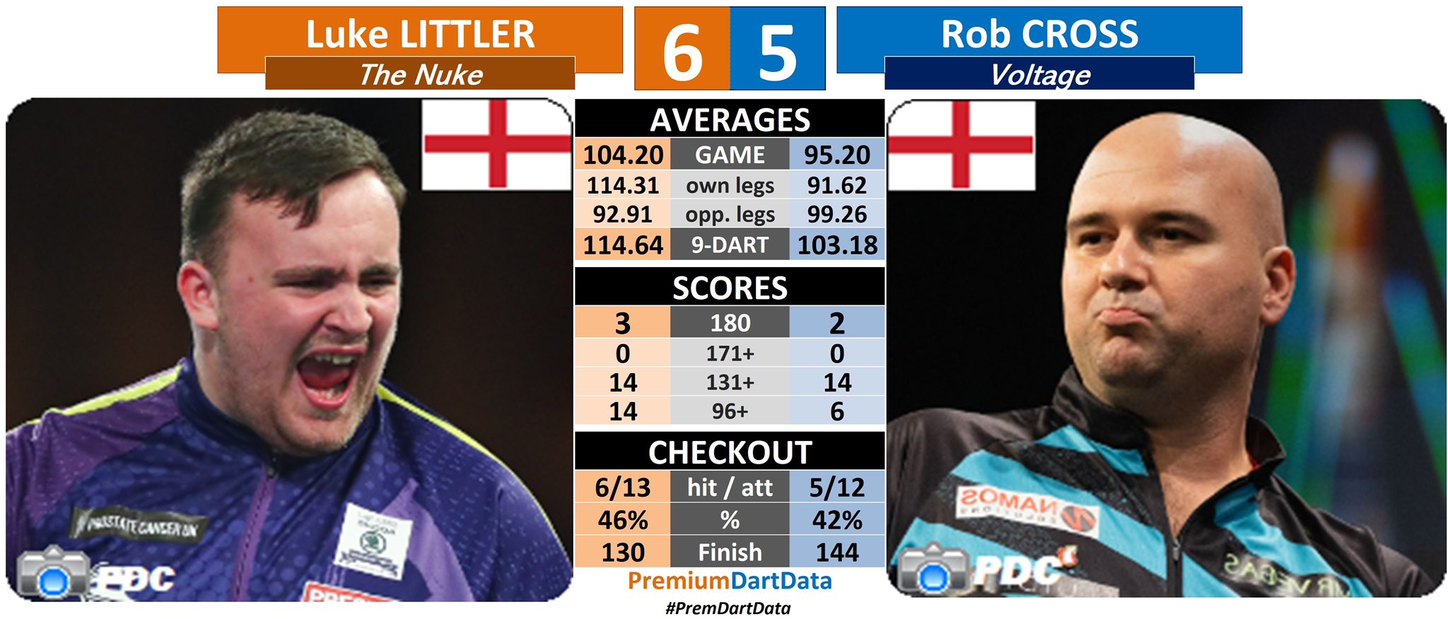 luke littler vs rob cross 0011